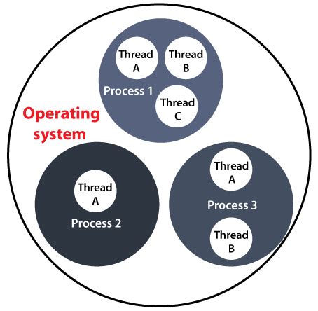 threads in java javatpoint